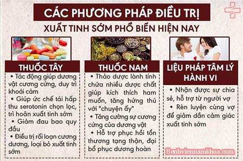 Xuất tinh sớm có chữa được không?