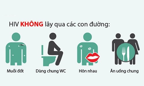 Hiv không lây qua đường nào?