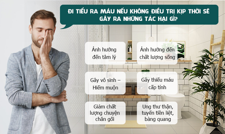 tác hại tiểu ra máu