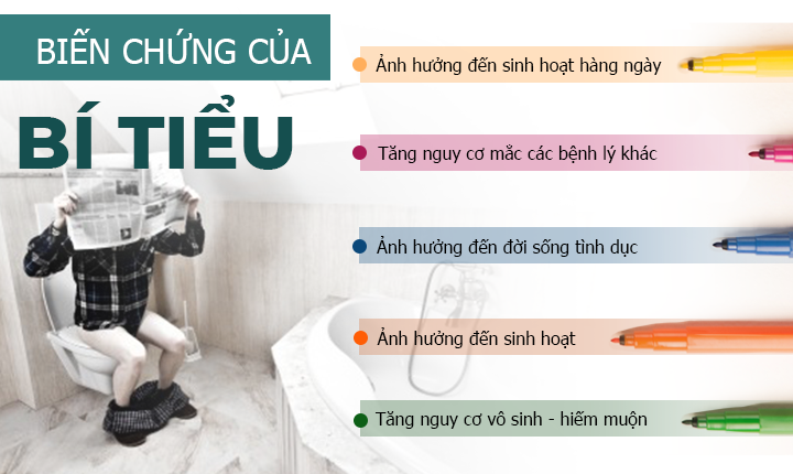tác hại bệnh bí tiểu