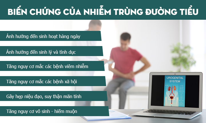 NHIỄM TRÙNG ĐƯỜNG TIỂU CÓ NGUY HIỂM KHÔNG?
