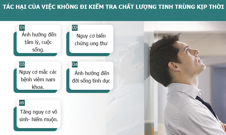 ĐIỀU GÌ SẼ XẢY RA NẾU NAM GIỚI KHÔNG ĐI KIỂM TRA CHẤT LƯỢNG TINH TRÙNG KỊP THỜI ?