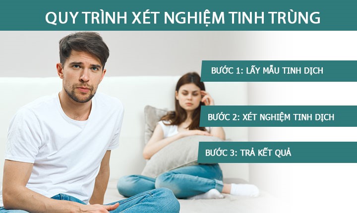 QUY TRÌNH XÉT NGHIỆM TINH TRÙNG DIỄN RA NHƯ THẾ NÀO?