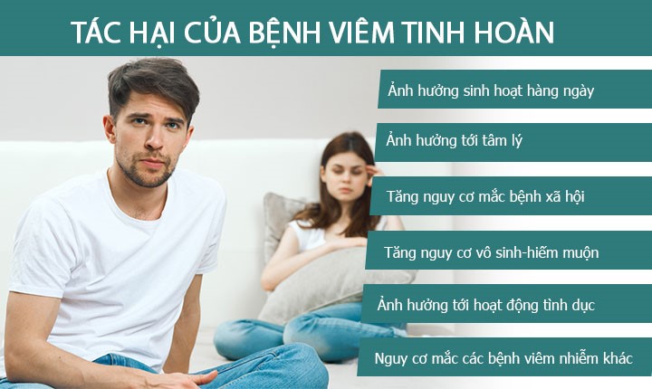 VIÊM TINH HOÀN CÓ THỂ GÂY RA NHỮNG TÁC HẠI GÌ?