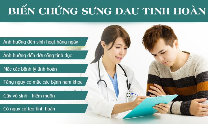 TÌNH TRẠNG SƯNG ĐAU TINH HOÀN CÓ NGUY HIỂM GÌ KHÔNG?