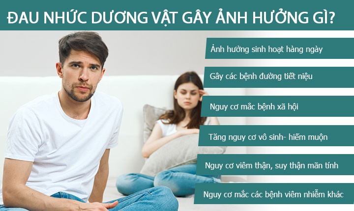 TÁC HẠI DO ĐAU NHỨC DƯƠNG VẬT GÂY RA