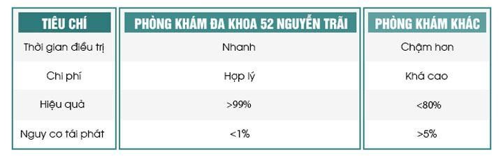Cương đau dương vật kéo dài có thể do thiếu máu?