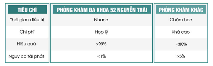 Nghẹt bao quy đầu có nguy hiểm? Cách nhận biết nghẹt bao quy đầu?