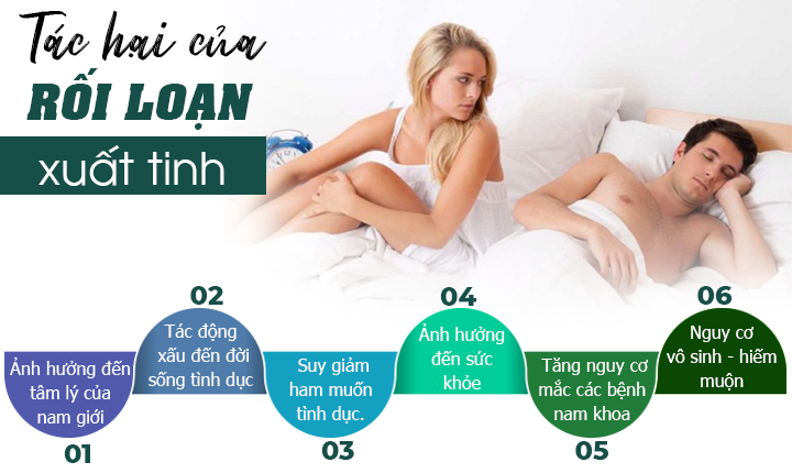 Tất tần tật về rối loạn xuất tinh ở nam giới