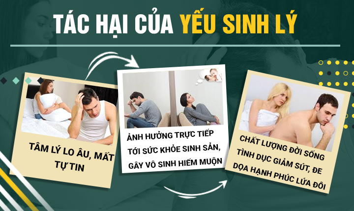Yếu sinh lý ở nam giới: Không chữa sớm dễ bị vô sinh