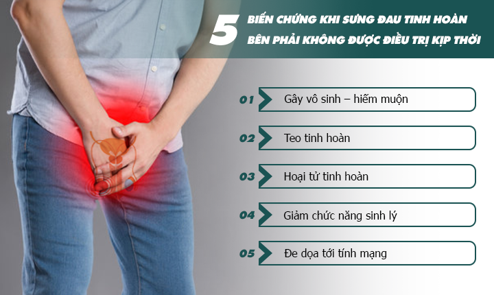 Bác sĩ chia sẻ 5 bệnh lý gây sưng đau tinh hoàn bên phải ở nam giới