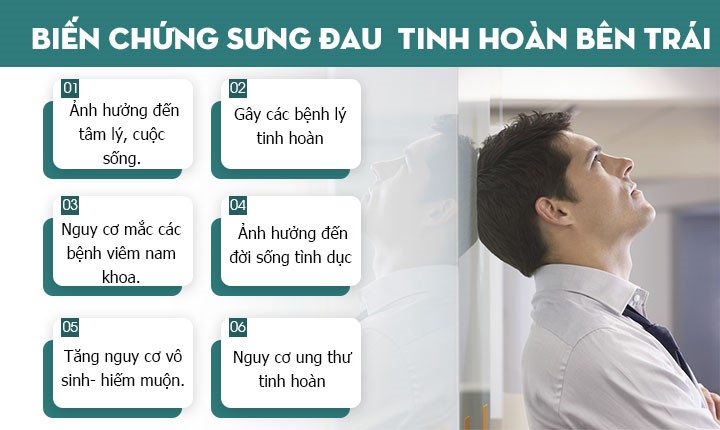 Dấu hiệu sưng đau tinh hoàn bên trái nam giới cần thăm khám ngay