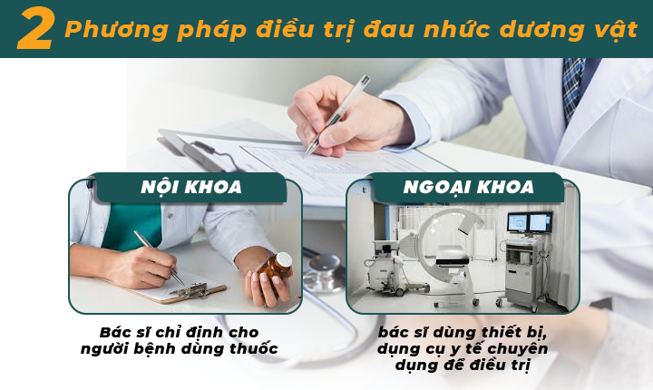 Nam giới chớ chủ quan với hiện tượng đau buốt dương vật