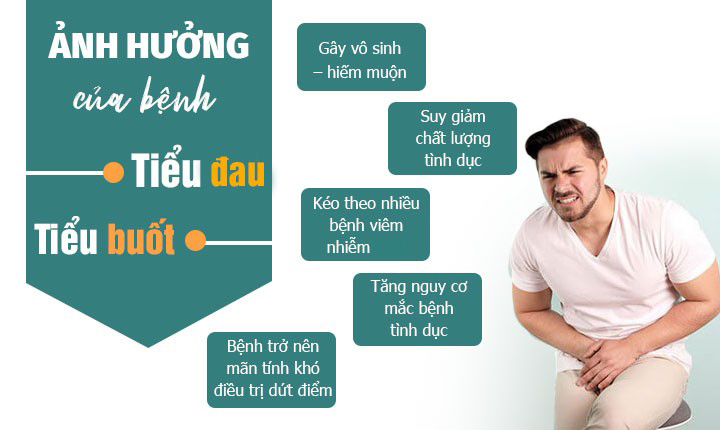 Tiểu buốt: Nguyên nhân, dấu hiệu và cách điều trị hiệu quả