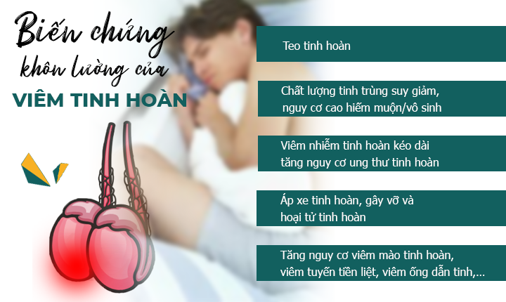 Bệnh viêm tinh hoàn: chẩn đoán nguyên nhân, triệu chứng và cách điều trị