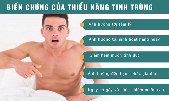 Biến chứng của thiểu năng tinh trùng