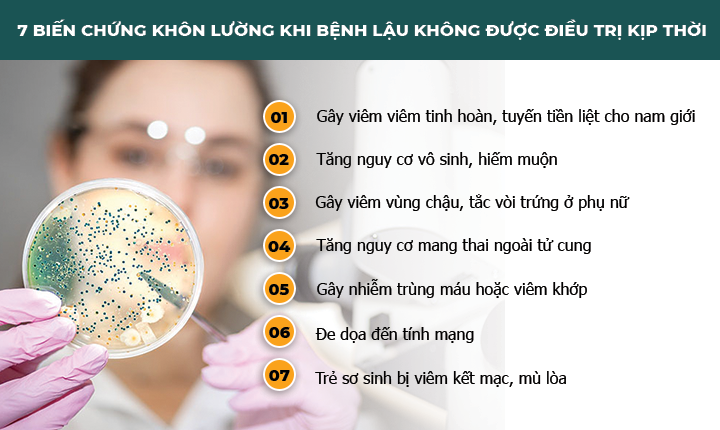 Bệnh lậu ở nam giới và nữ giới