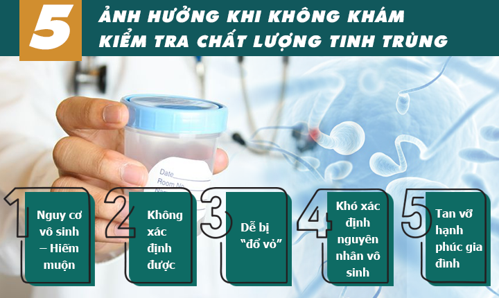 Địa chỉ khám kiểm tra chất lượng tinh trùng siêu nhanh và chính xác đến 98%