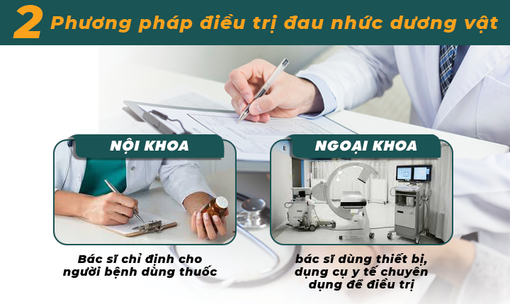 Dương vật đau sau quan hệ: Cảnh báo nhiều bệnh lý nguy hiểm