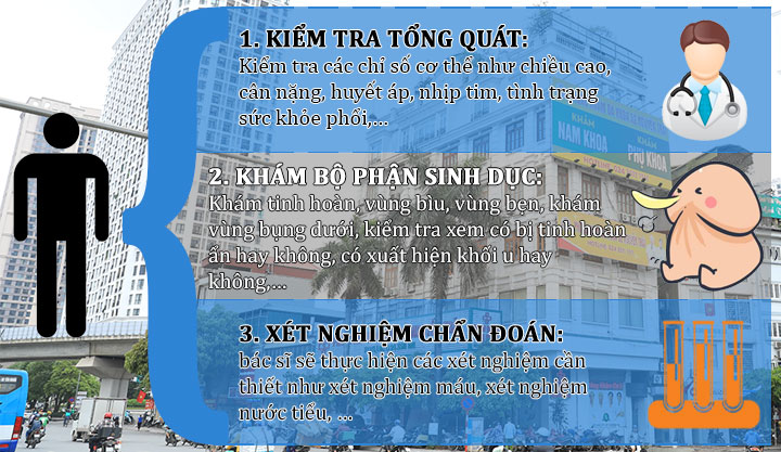 Tất tần tật về khám nam khoa - Nam giới không nên bỏ qua