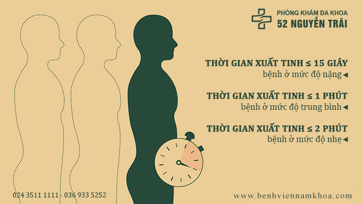 Thời gian để biết nam giới bị xuất tinh sớm là bao lâu?