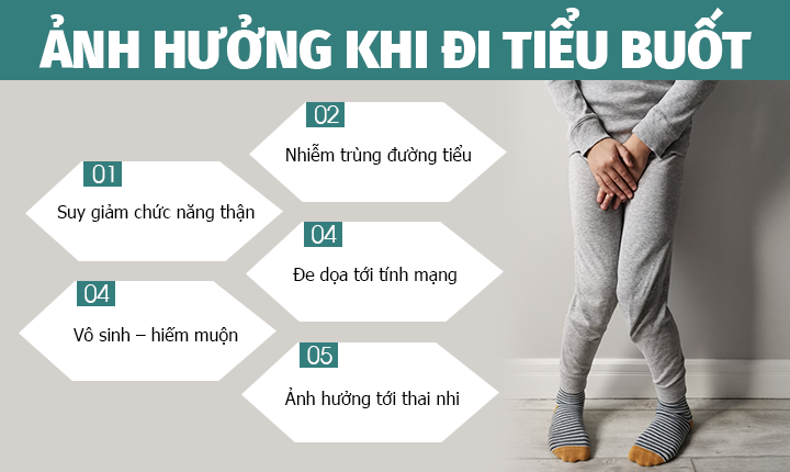 Tiểu buốt tiểu rắt ảnh hưởng như thế nào?