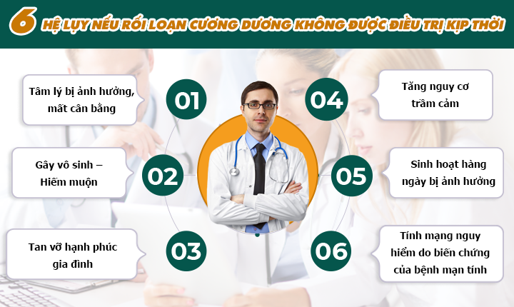 Hệ lụy nếu rối loạn cương dương không được điều trị kịp thời 