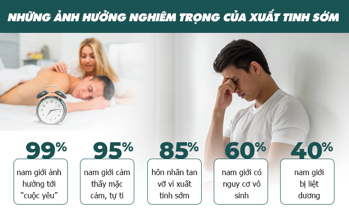 Những ảnh hưởng nghiêm trọng của xuất tinh sớm