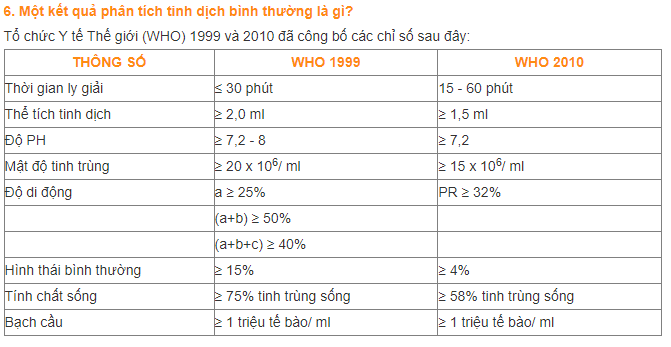 Những chỉ số quan trọng khi làm xét nghiệm tinh dịch đồ