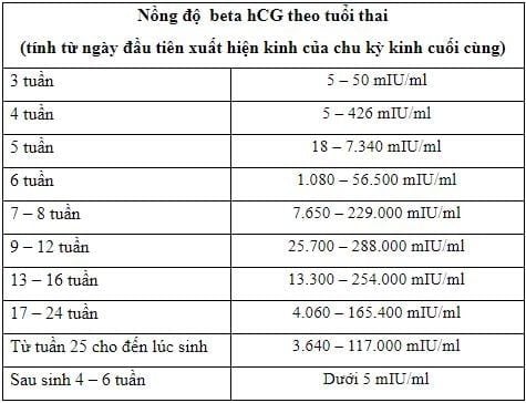 beta hcg theo tuổi thai